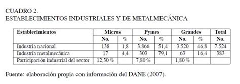 sector metalmecanico en colombia 2017|ESTIMACIÓN DE LA EFICIENCIA DEL SECTOR .